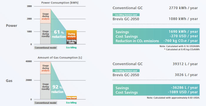 Darstellung ECO Idling Funktionen